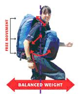Balanced Weight Illustraton